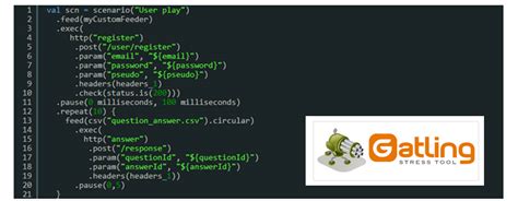 Gatling documentation.